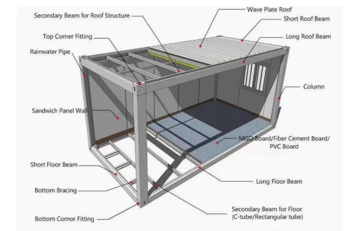 30 Fuß großes, modernes Design-Festcontainerhaus, beliebte Residenz mit Satteldach und Badezimmer 30 Fuß großes, modernes Design-Festcontainerhaus, beliebte Residenz mit Satteldach und Badezimmer